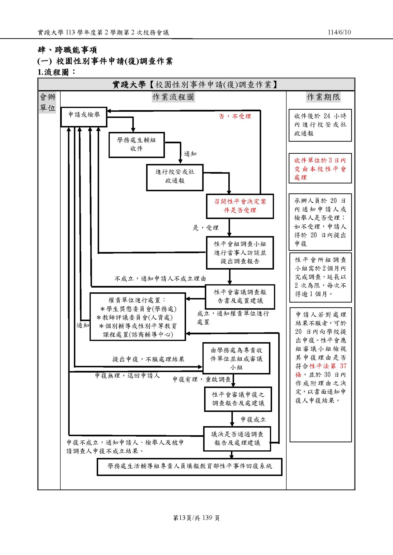 性別事件申復流程圖
