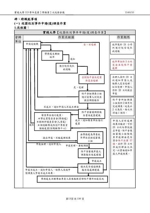 實踐大學校園性別事件申請(復)調查作業流程圖